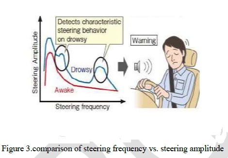 steering frequency